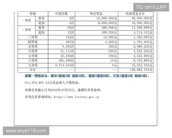 大乐透开奖揭晓：三等奖中奖号码及奖金详情